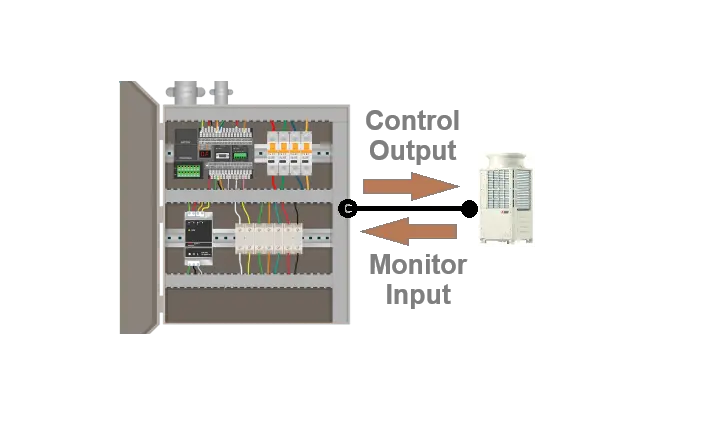 DDC Point to Link 3rd Party Systems