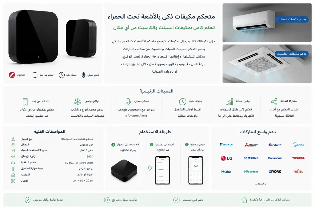وحدة التحكم الذكية بمكيفات السبليت والكاسيت