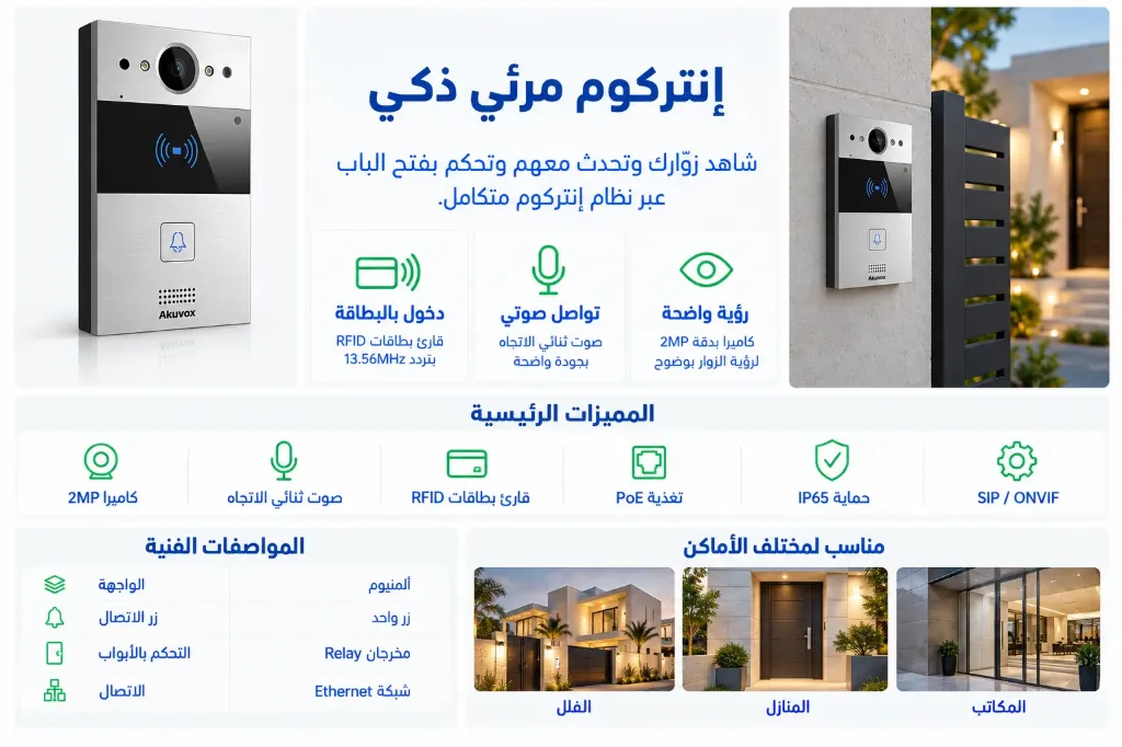 Akuvox Video Intercom