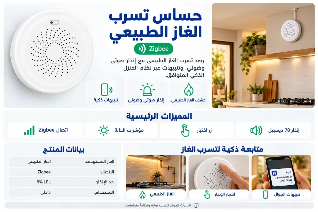 Smart Gas Leak Detector Combustible Sensor