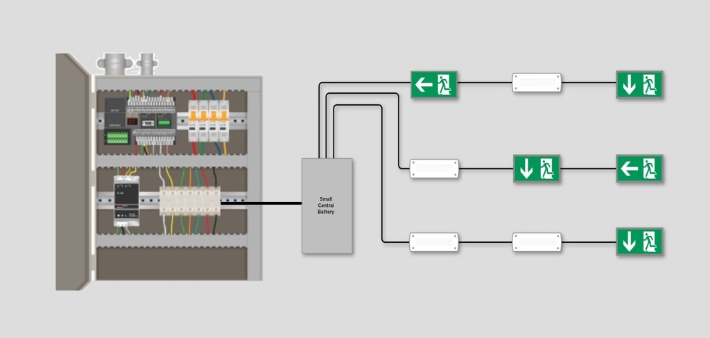 DDC Points for Central Battery Charger | Power Saving Systems Co.