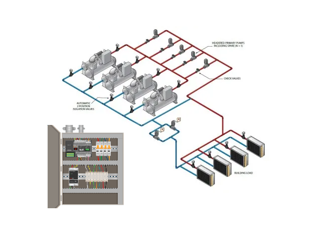 DDC Points for Chiller Plant Header | Power Saving Systems